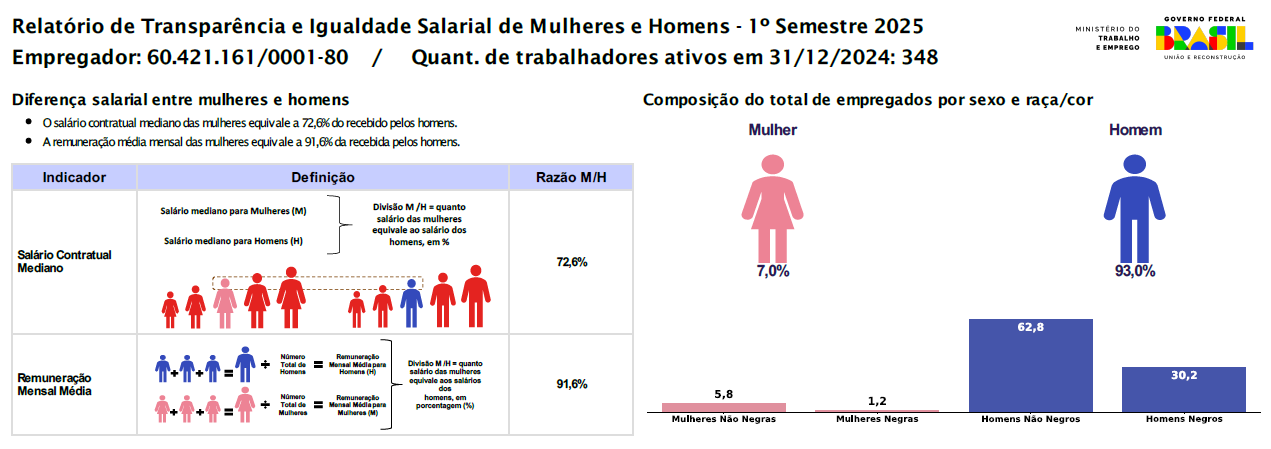 Relatório de Igualdade